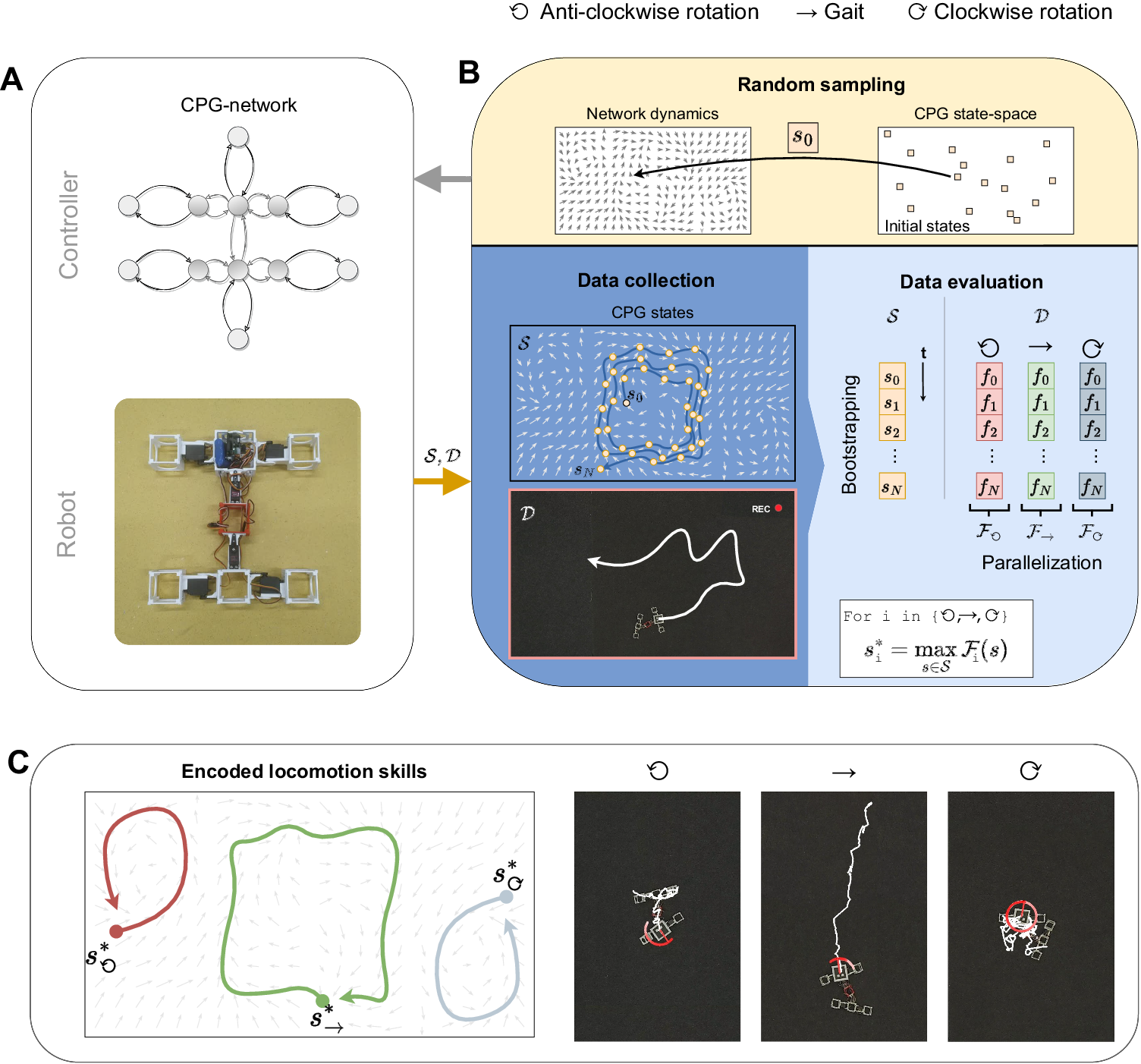 Model-free parallel skill learning framework and physical modular robot experiments.